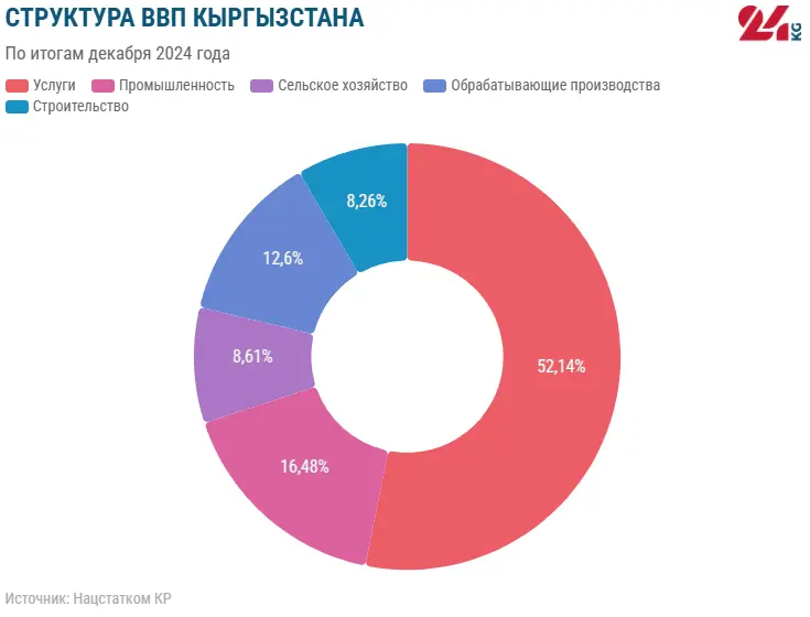 Один из главных в 1925 году столичных видов города Ак-Мечеть
