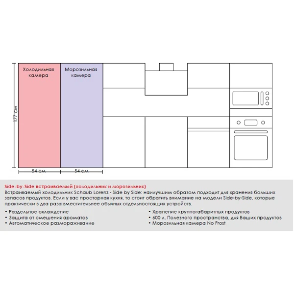 Schaub Lorenz кіріктірілген мұздатқышы SL FE225WE - фото 4