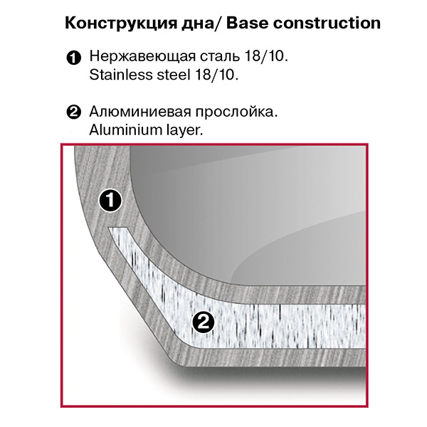Кастрюля Rondell Stripes 2.8л RDS-1637 - фото 4