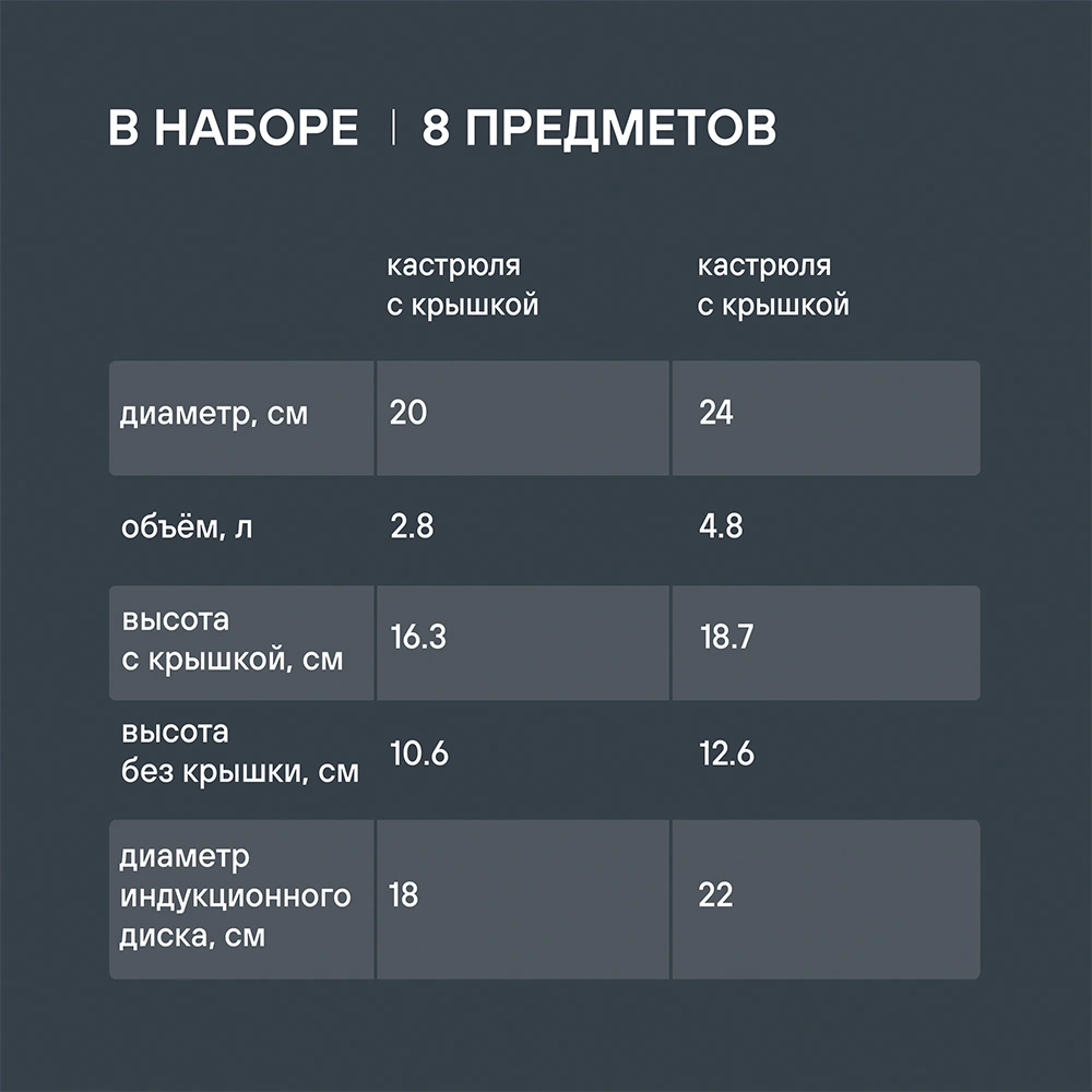 Rondell ыдыс жинағы Strike RDS-818 8 дана - фото 11