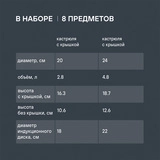 Rondell ыдыс жинағы Strike RDS-818 8 дана - фото 11