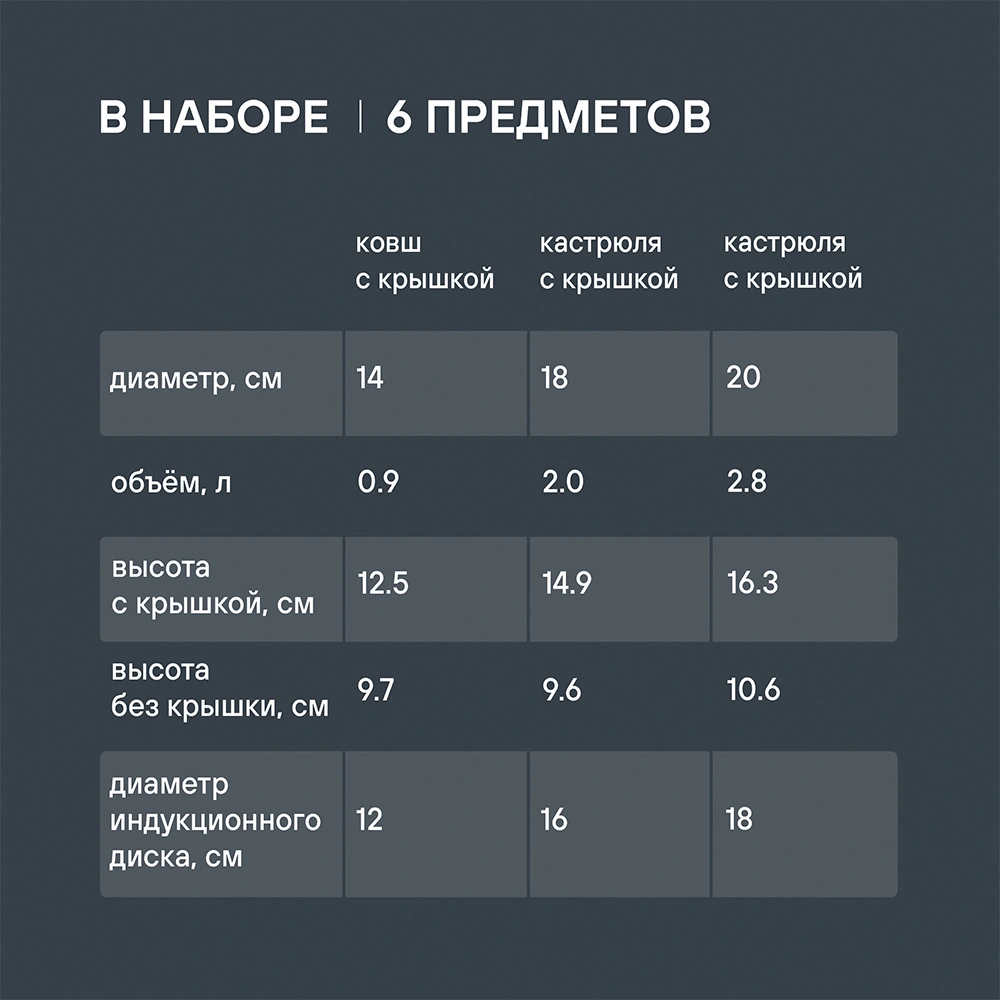 Rondell ыдыс жинағы Strike RDS-817 6 дана - фото 9