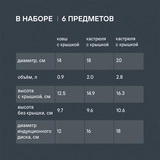 Rondell ыдыс жинағы Strike RDS-817 6 дана - фото 9