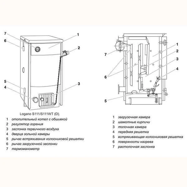 Твердотопливный котел Buderus Logano S111-12 - фото 4