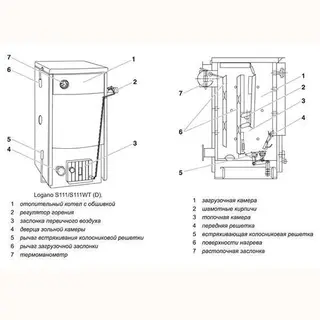 Твердотопливный котел Buderus Logano S111-12