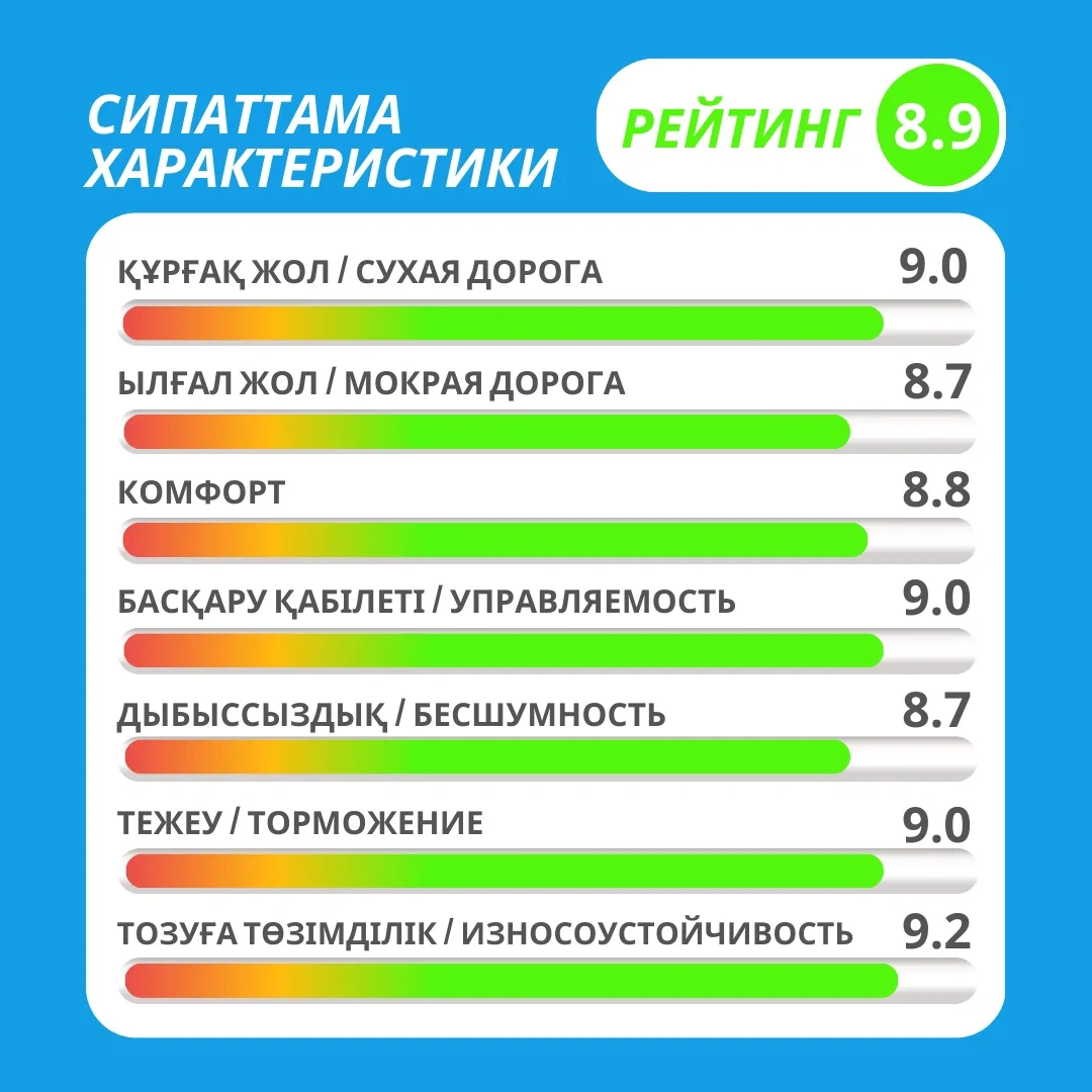 Шина Transmate Touring 185/65R14 86H H7 летняя  - фото 11