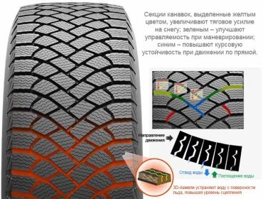 MAXXIS SP5 225/50 R17 98 T без шипов  - фото 2