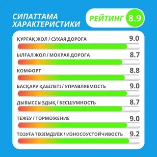Шина Transmate Touring 185/70R14 88T H7 летняя  - фото 3