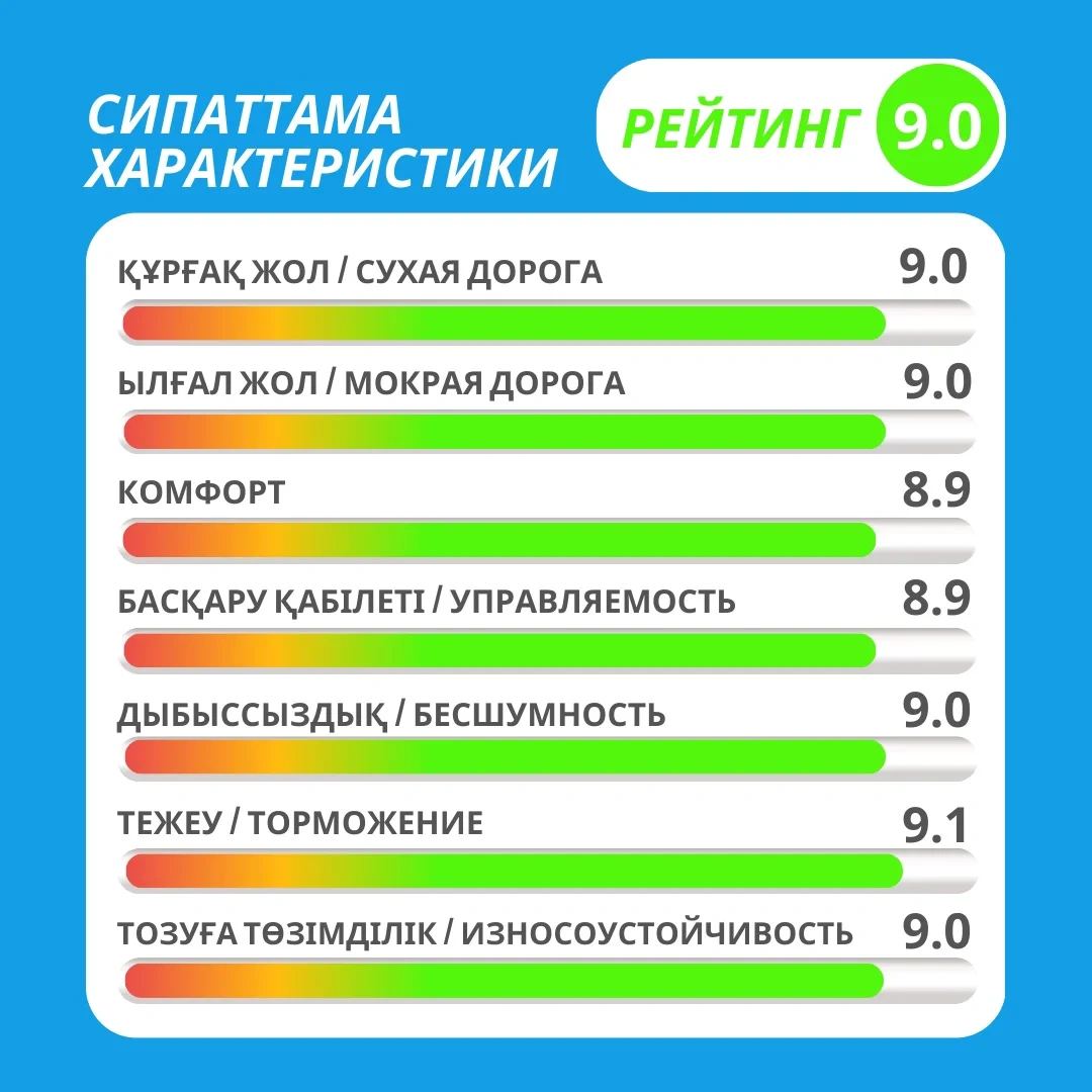 Шина Transmate Transerenus Eco 205/65R15 94H летняя  - фото 10