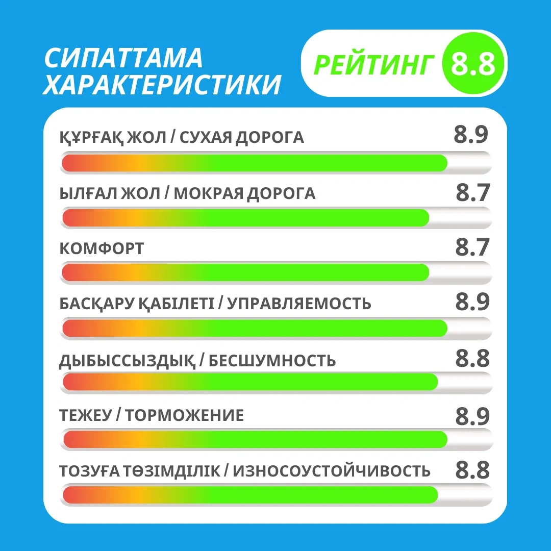 Шина Transmate 225/70R16 102T WZD105 летняя  - фото 9