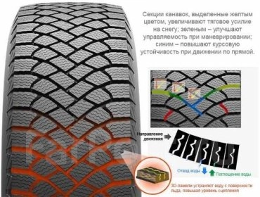 MAXXIS SP5 SUV 225/55 R19 103 T без шипов  - фото 2