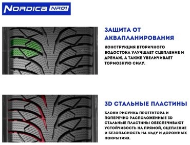 RYDANZ NORDICA NR01 185/65 R14 86 H без шипов  - фото 4
