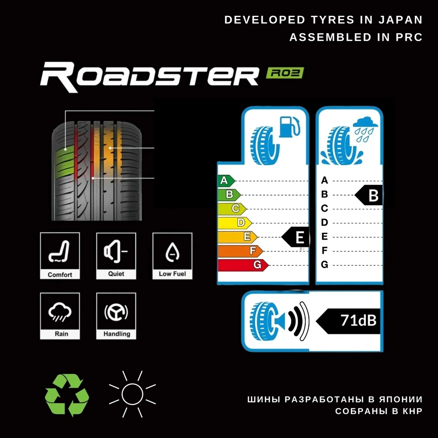 Шина Rydanz Roadster 235/45ZR18 98WXL R02 летняя  - фото 7
