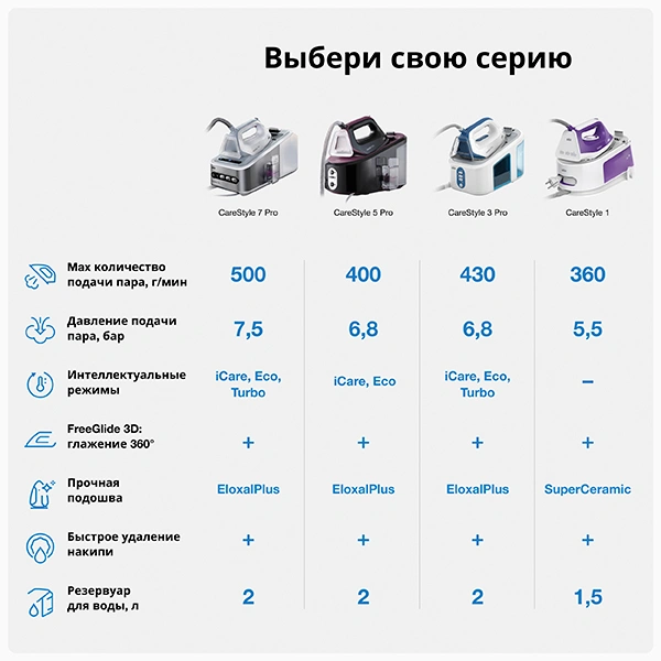 Парогенератор Braun IS 5155 BK - фото 6