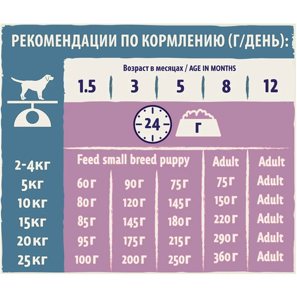 Сухой корм Dog Сhow Puppy для щенков до 1 года с ягненком 14 кг - фото 2