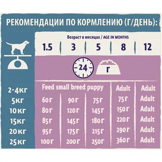 Сухой корм Dog Сhow Puppy для щенков до 1 года с ягненком 14 кг