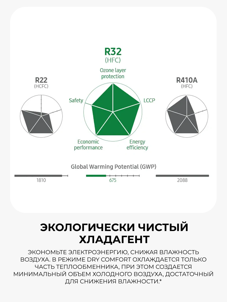 Кондиционер Samsung AR09TXHQASINUA - фото 9