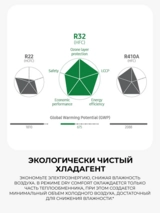 Кондиционер Samsung AR09TXHQASINUA - фото 9