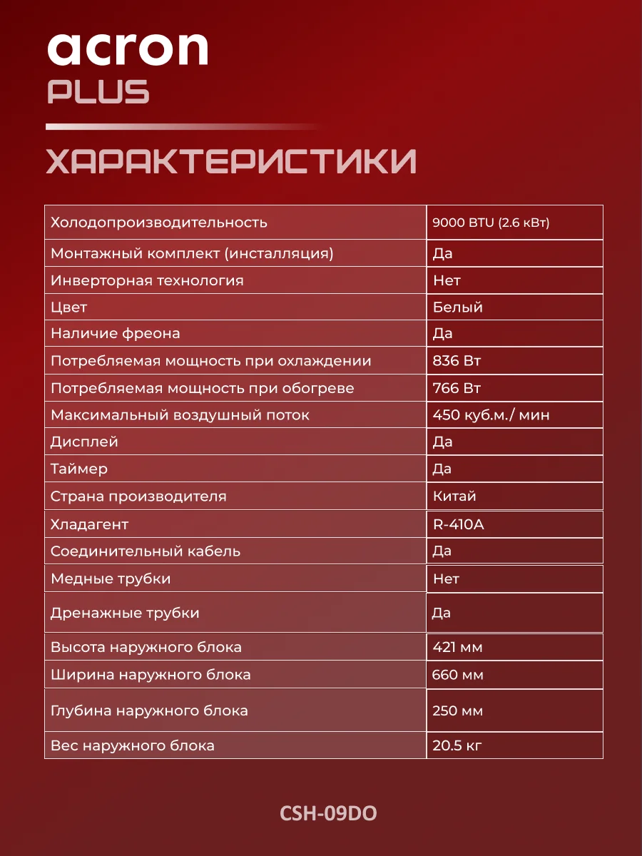 Кондиционер Acron Plus CSH-09DO - фото 9