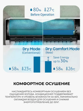 Кондиционер Samsung WindFree AR60F09C1DWNER+AR60F09C1DWXER - фото 5