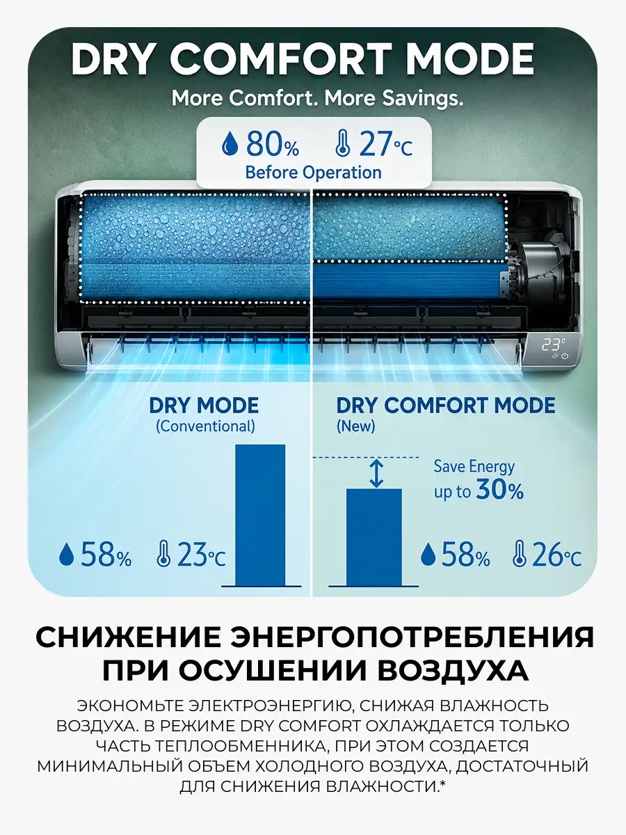 Кондиционер Samsung WindFree AR60F12C1DWNER+AR60F12C1DWXER - фото 8