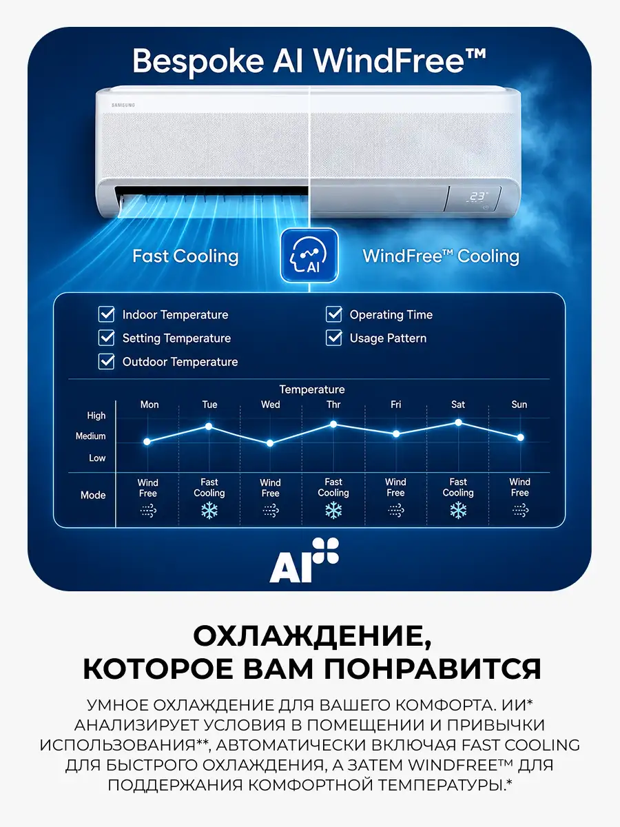 Кондиционер Samsung WindFree AR60F12C1DWNER+AR60F12C1DWXER - фото 13