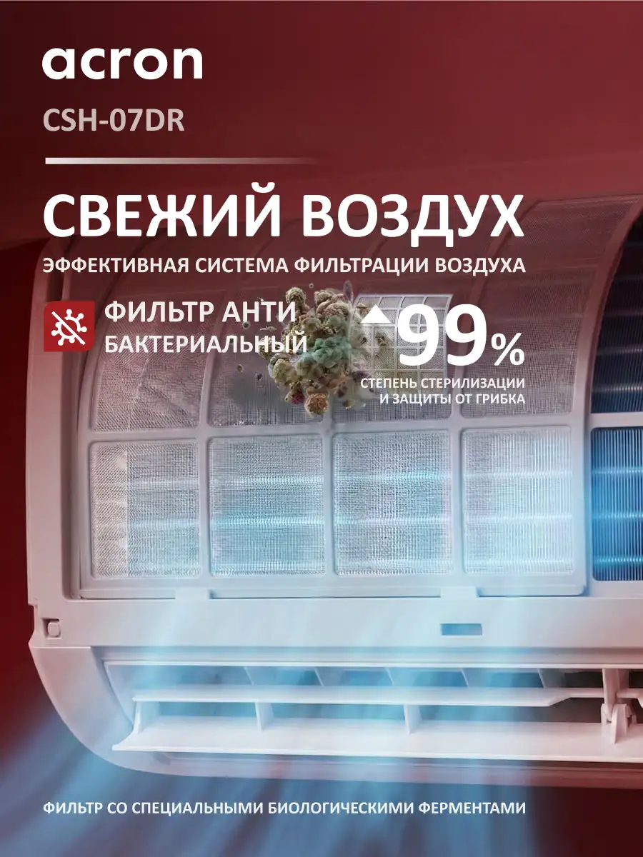 Кондиционер Acron Plus CSH-07DR (инст.комплект) - фото 8