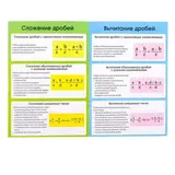 Книжка-шпаргалка по математике «Дроби», 8 стр.  - фото 2