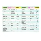 Книжка-шпаргалка по физике, 8 стр.  - фото 2