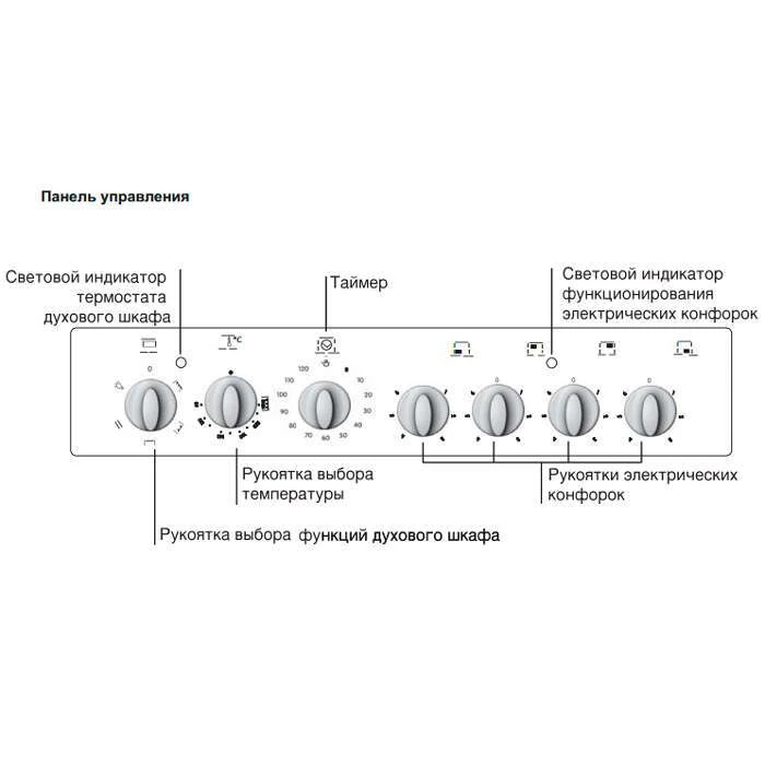 Стеклокерамическая плита Indesit I6VSH(W) - фото 2
