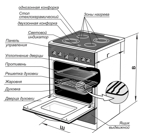Электрическая плита Gefest ЭПНД 6140-01 0094 - фото 2