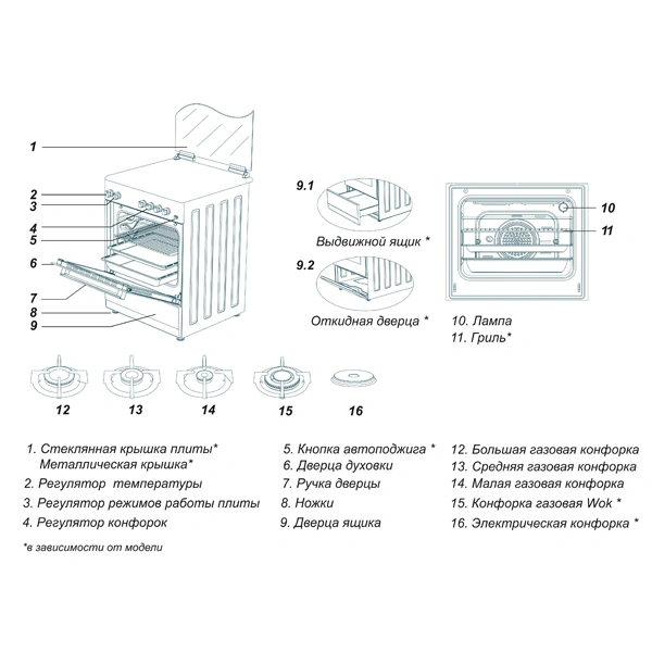 Комбинированная плита Simfer F96MH52001 - фото 3
