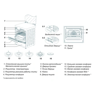 Комбинированная плита Simfer F96MH52001