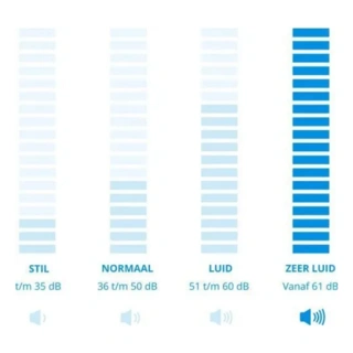 Увлажнитель - очиститель воздуха Dyson Purifier Humidify + Cool Formaldehyde PH04 (379491-01)