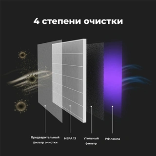 Очиститель воздуха AENO AP1S (AAP0001S)
