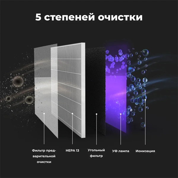 Очиститель воздуха AENO AP2S (AAP0002S) - фото 7