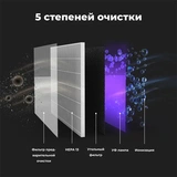 Очиститель воздуха AENO AP2S (AAP0002S) - фото 7