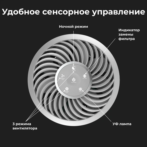 Очиститель воздуха AENO AP3 (AAP0003) - фото 13