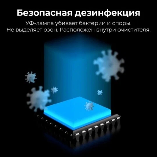 Очиститель воздуха AENO AP3 (AAP0003) - фото 8