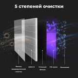 Очиститель воздуха AENO AP3 (AAP0003) - фото 10