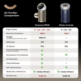 Dreame ауа тазартқышы PM10 RU - фото 4