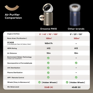 Очиститель воздуха Dreame PM10 RU - фото 4