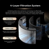 Dreame ауа тазартқышы PM10 RU - фото 9