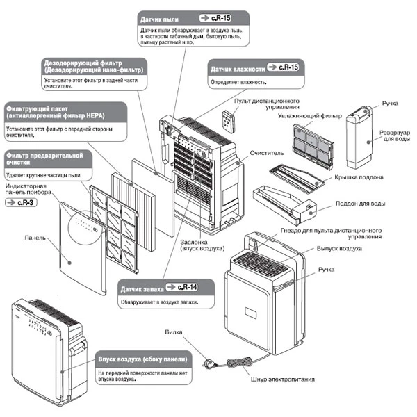 Очиститель воздуха Hitachi EP-A7000 Black - фото 7