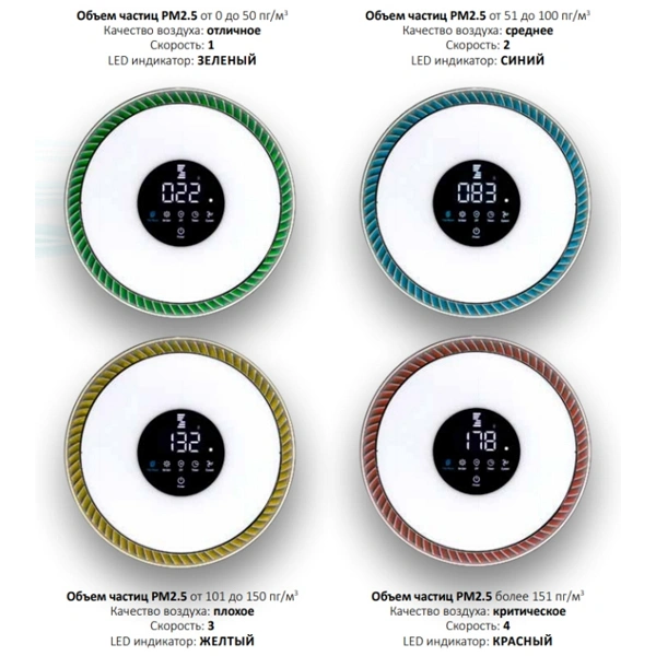 Очиститель воздуха Zepter Therapy Air Smart TAS-100 - фото 2