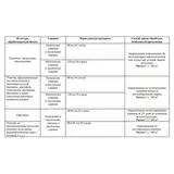 Средство от сорняков сплошного действия Раундап 50 мл  - фото 2