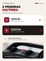 Тепловентилятор Acron W-HC1724 - фото 3