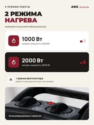 Тепловентилятор Acron W-HC1724 - фото 3