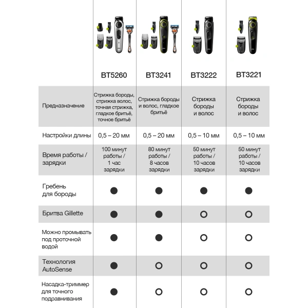 Braun триммері BT5260  - фото 10