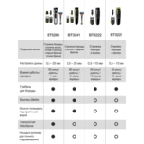 Braun триммері BT5260  - фото 10